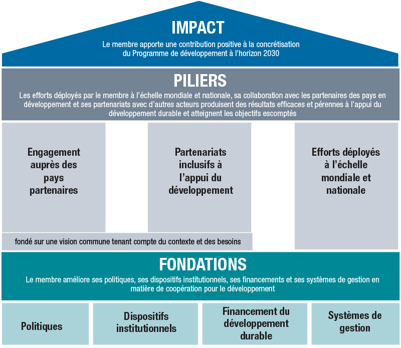 FR_Impact_Pillars_Foundations PR methodology